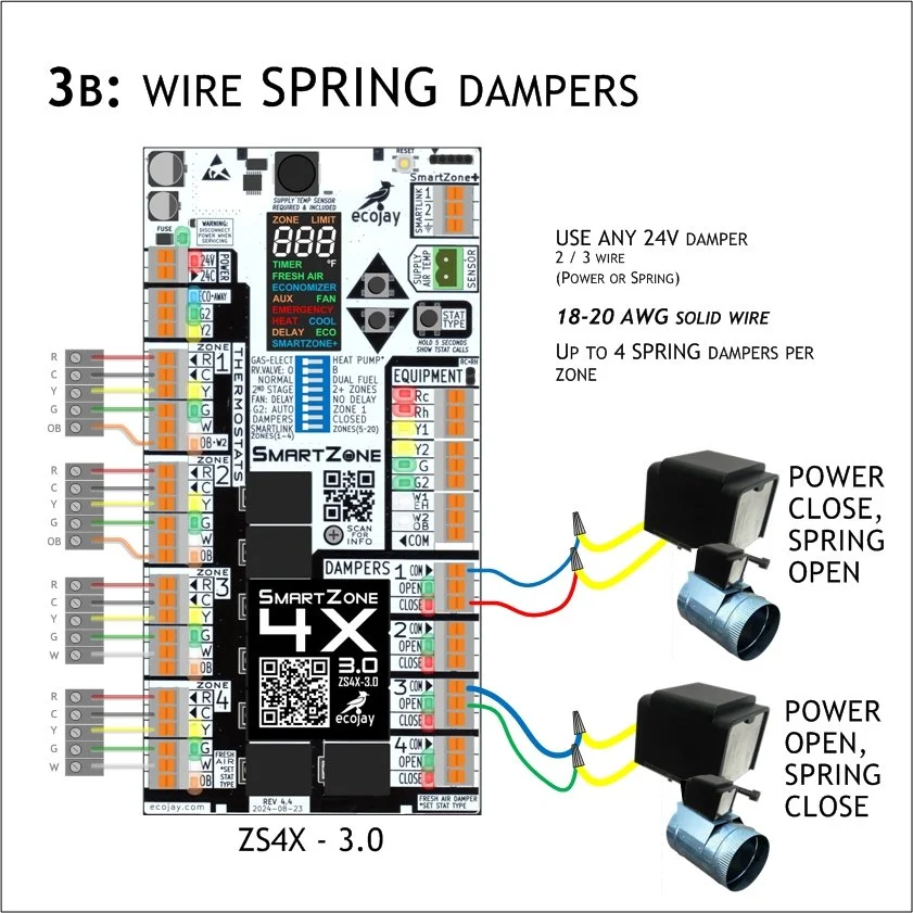 ZoningSupply.com - Zone Control - Ecojay Smartzone 3.0 Install guide